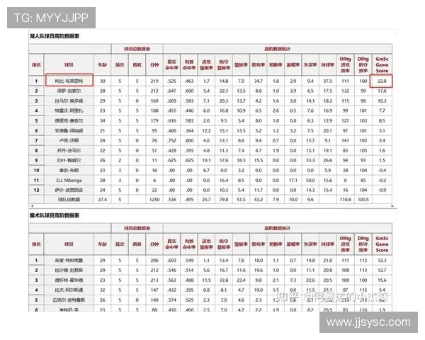 从高阶统计到赛场胜负NBA数据解读球队与球星真实价值全景分析